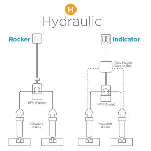 Hydraulic Simple Diagram